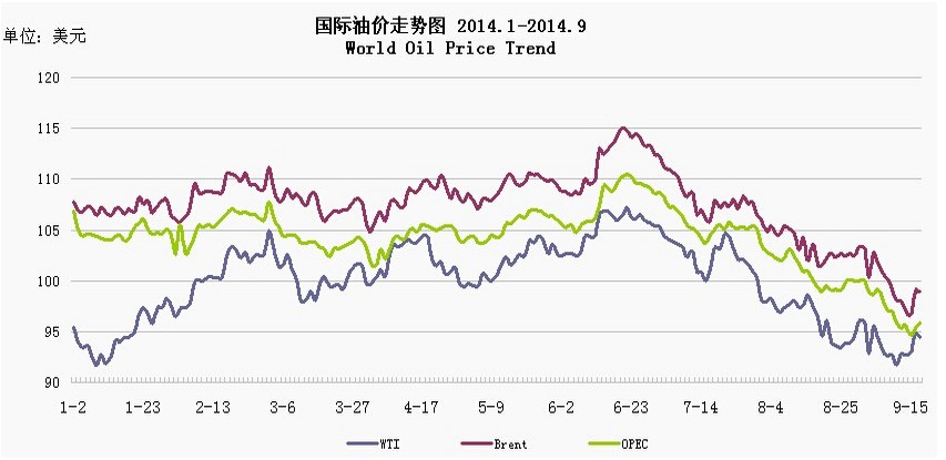 OPEC Secretary General: Oil Prices Will Rebound OPEC Secretary General: Oil Prices Will Rebound
